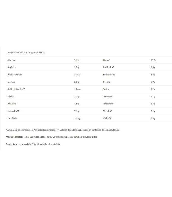 CFM ISO MAX ZERO 1K CALIFORNIA