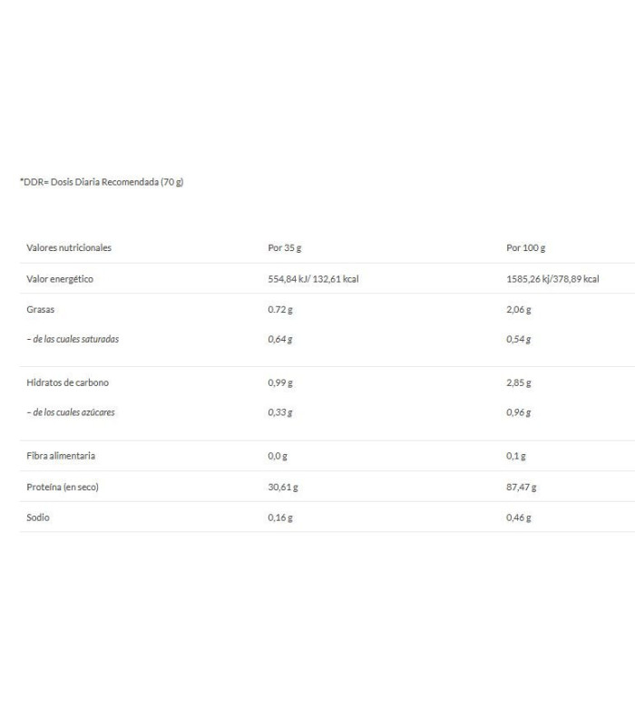 CFM ISO MAX ZERO 1K CALIFORNIA