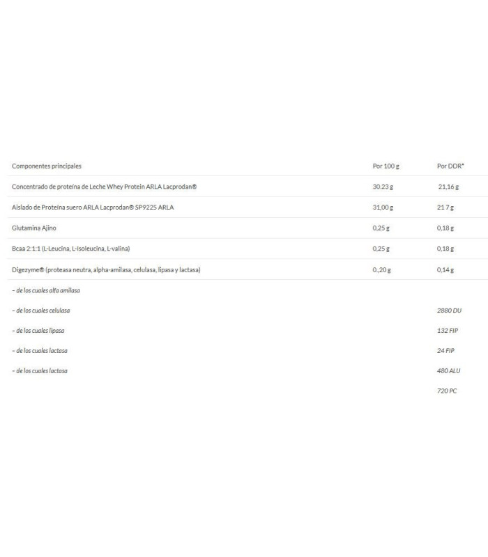 CFM ISO MAX ZERO 1K CALIFORNIA