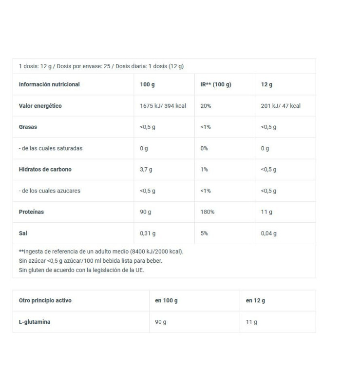 GLUTAMINA ZERO 300 GR. BIOTECH