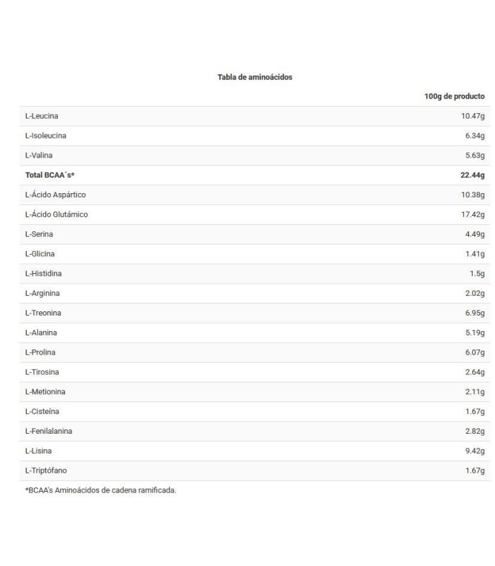 copy of CFM ISO ZERO LACASITOS BIG 1K