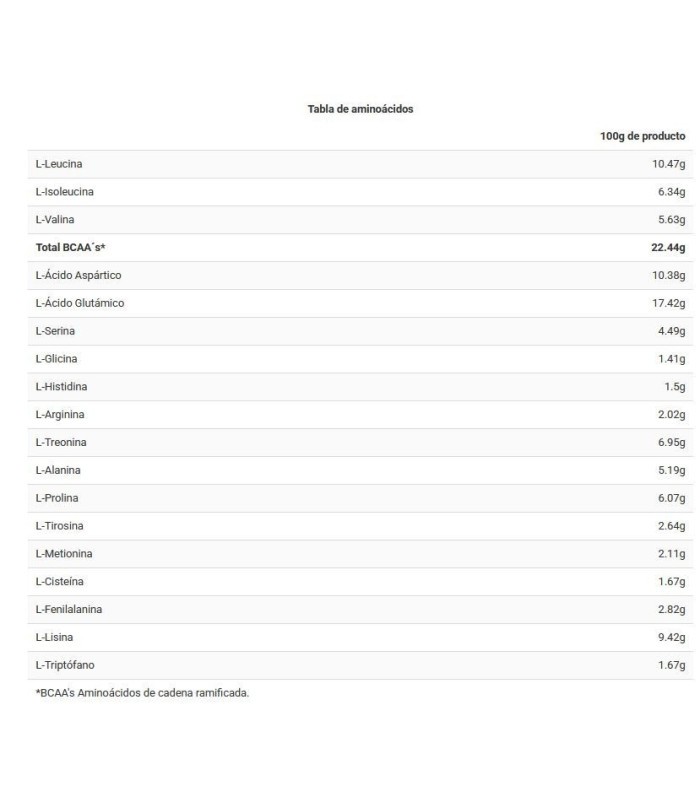 ONLY WHEY ZERO CONGUITOS 1 K BIG