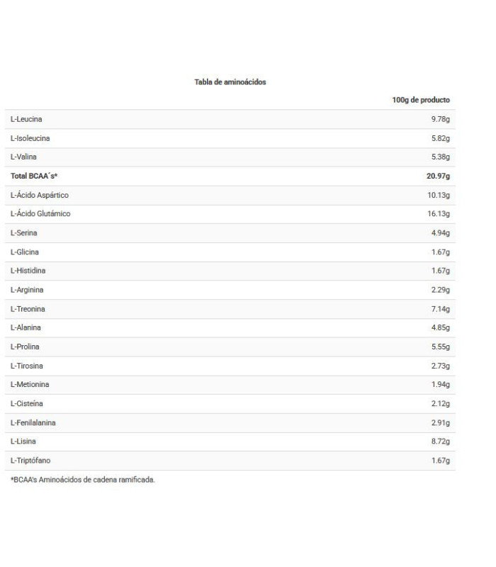 ONLY WHEY ZERO CONGUITOS BLANCO GALLETA 250 GR BIG