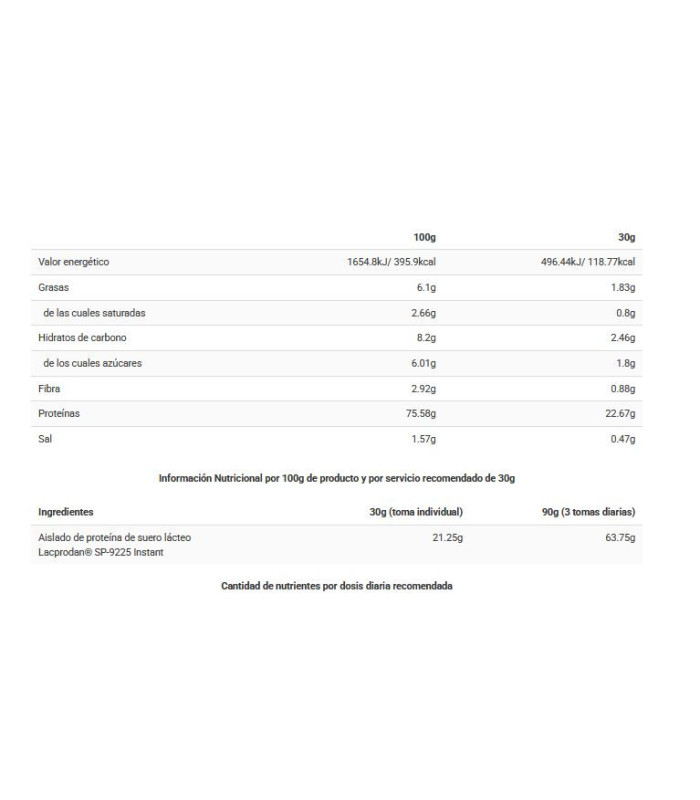 CFM ISO ZERO CONGUITO BLANCO 1K BIG