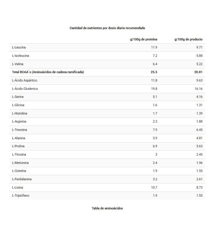 CFM ISO ZERO CACAOLAT 500 gr. BIG