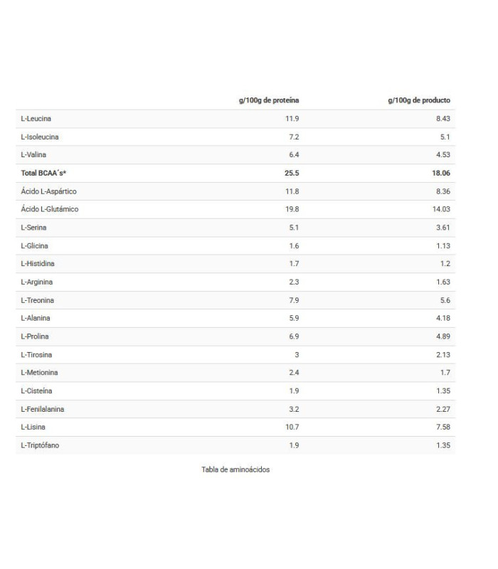 CFM ISO ZERO CACAOLAT 500 gr. BIG