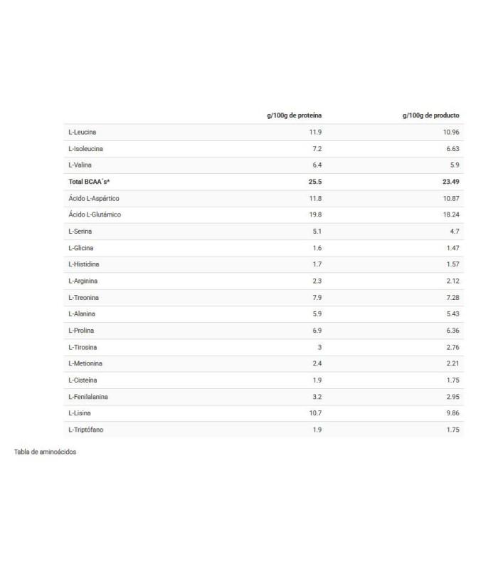 CFM ISO ZERO COOKIES & CREAM 1K BIG